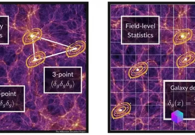 Новий метод аналізу 3D-карт галактик: прорив у дослідженні темної матерії та темної енергії
